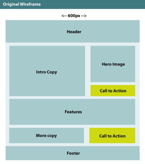 designing html email for the preview pane ravelrumba by html emailer design
