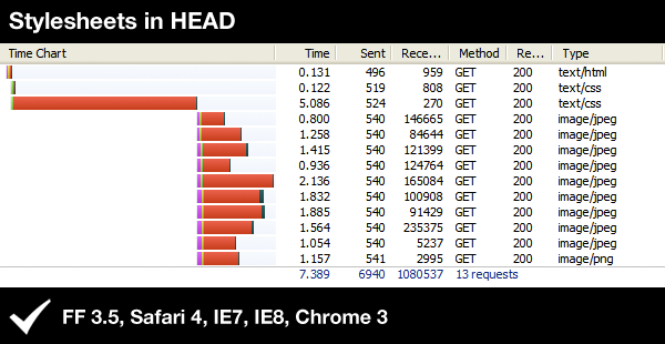 css-images-scenario1