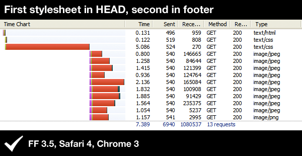 css-images-scenario2-1