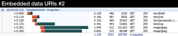 data-uri-test2