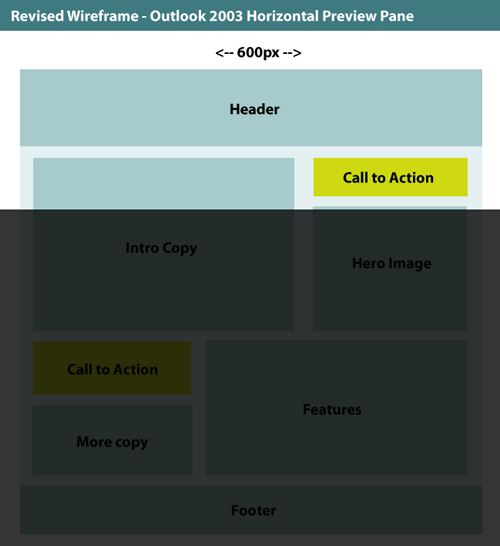 Designing HTML Email For the Preview Pane - Ravelrumba by Rob Flaherty
